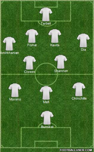 Charleston Battery Formation 2014