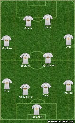 Swansea City Formation 2014