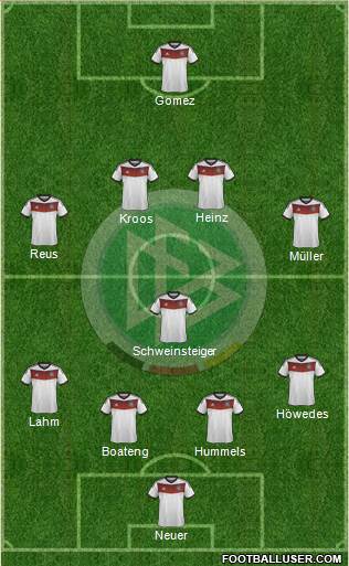 Germany Formation 2014