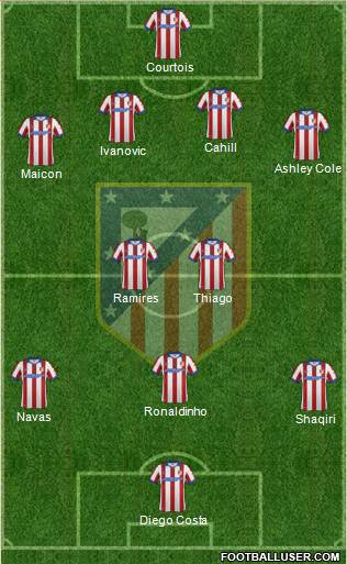 C. Atlético Madrid S.A.D. Formation 2014