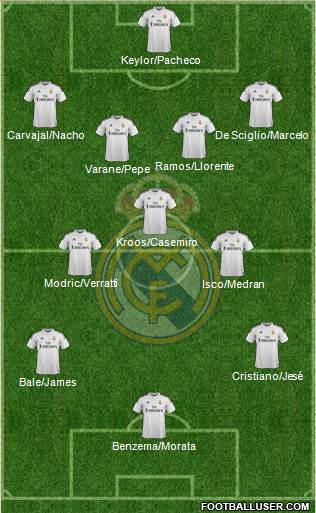 Real Madrid C.F. Formation 2014