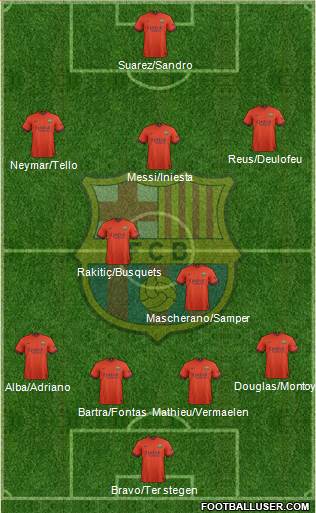 F.C. Barcelona Formation 2014