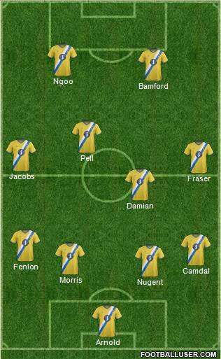 AFC Wimbledon Formation 2014