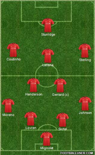 Liverpool Formation 2014