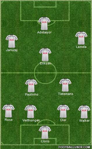Tottenham Hotspur Formation 2014