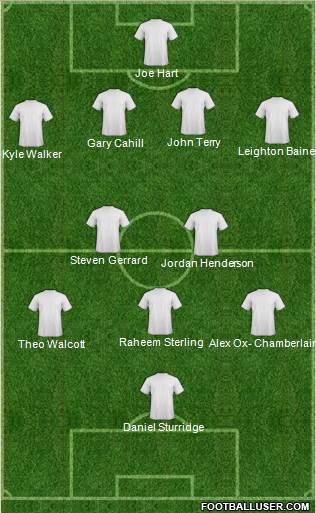 Liverpool Formation 2014