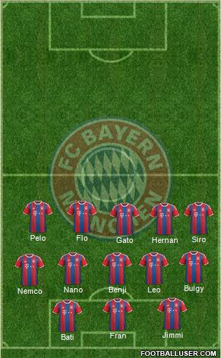 FC Bayern München Formation 2014