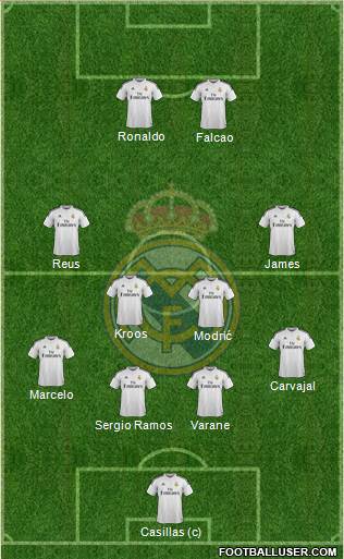 Real Madrid C.F. Formation 2014