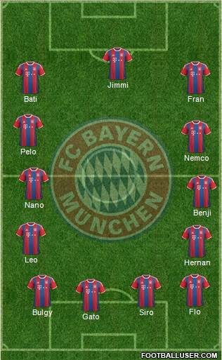 FC Bayern München Formation 2014