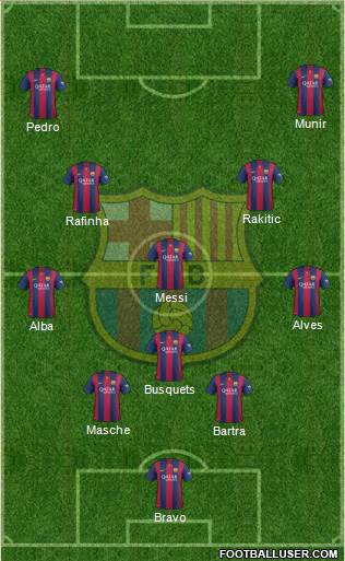 F.C. Barcelona Formation 2014