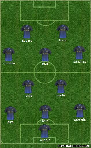 Manchester City Formation 2014