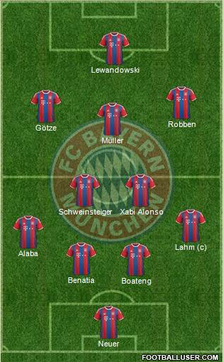 FC Bayern München Formation 2014
