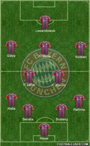 FC Bayern München Formation 2014