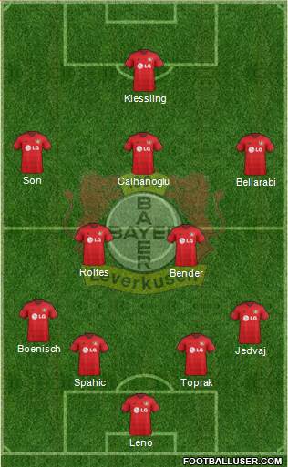 Bayer 04 Leverkusen Formation 2014