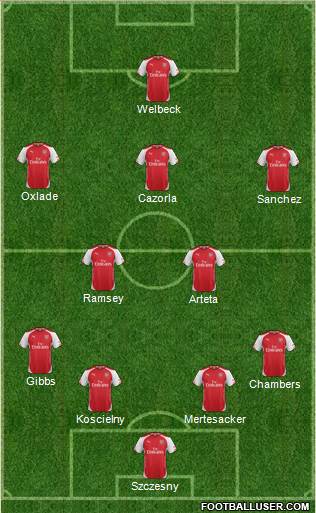Arsenal Formation 2014