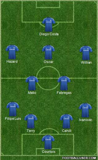 Chelsea Formation 2014