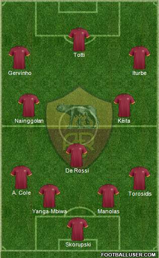AS Roma Formation 2014