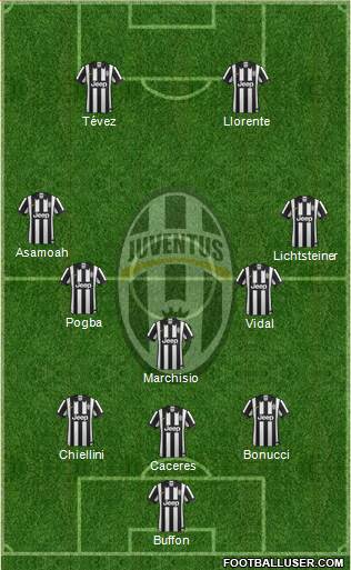 Juventus Formation 2014