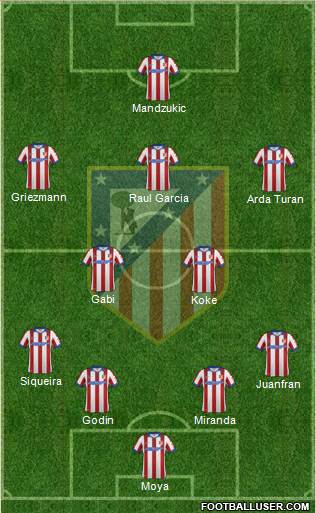 C. Atlético Madrid S.A.D. Formation 2014