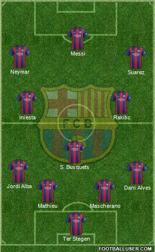 F.C. Barcelona Formation 2014