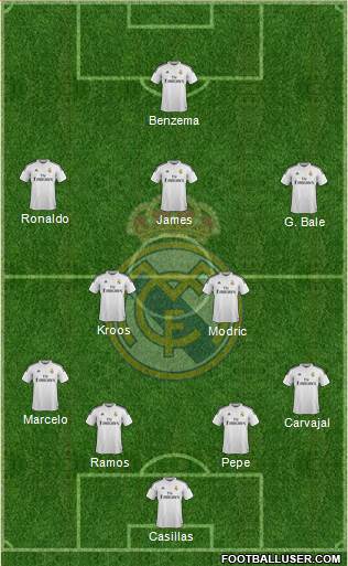 Real Madrid C.F. Formation 2014