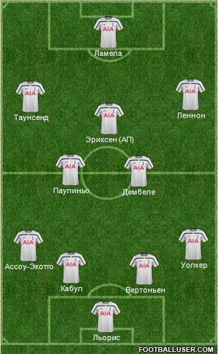 Tottenham Hotspur Formation 2014
