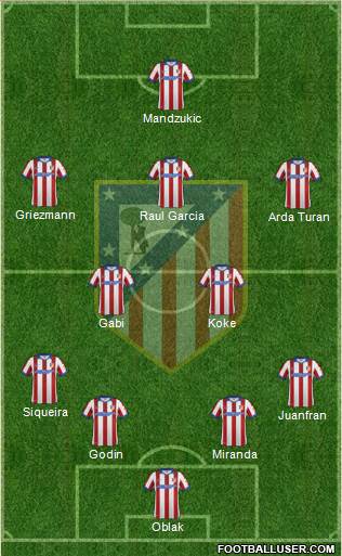 C. Atlético Madrid S.A.D. Formation 2014