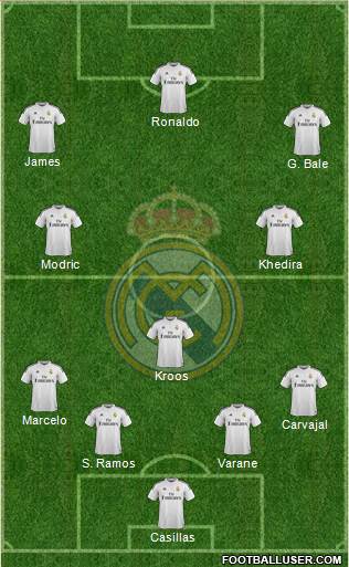 Real Madrid C.F. Formation 2014