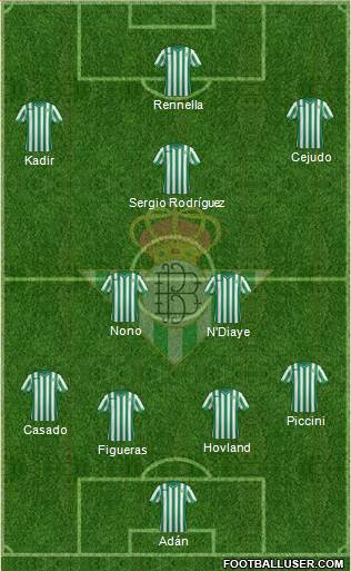 Real Betis B., S.A.D. Formation 2014
