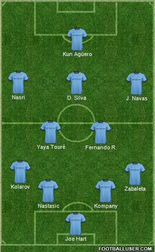 Manchester City Formation 2014