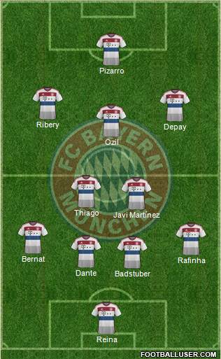 FC Bayern München Formation 2014