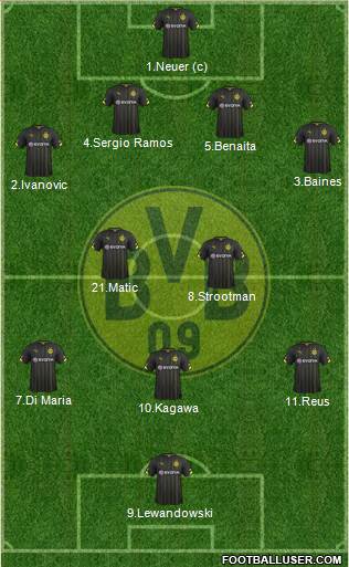 Borussia Dortmund Formation 2014