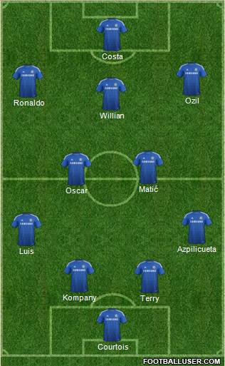 Chelsea Formation 2014