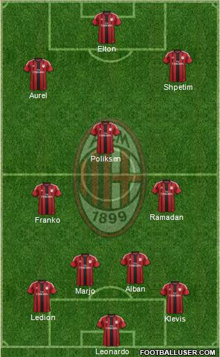 A.C. Milan Formation 2014
