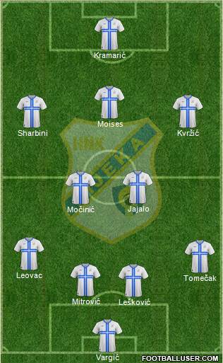 HNK Rijeka Formation 2014