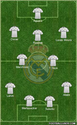 Real Madrid C.F. Formation 2014