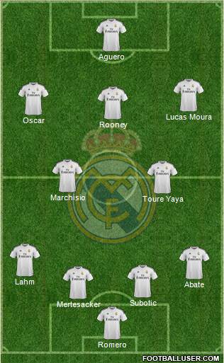 Real Madrid C.F. Formation 2014