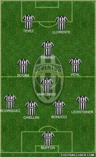 Juventus Formation 2014