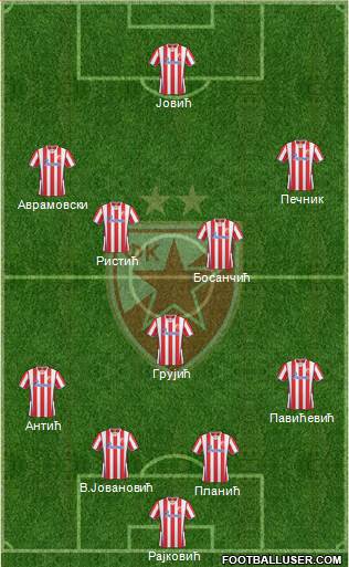 FC Red Star Belgrade Formation 2014