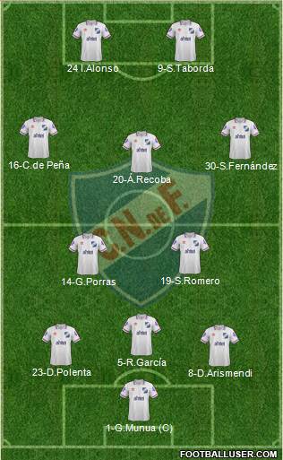 Club Nacional de Football Formation 2014