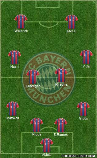 FC Bayern München Formation 2014
