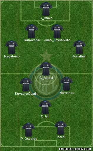 F.C. Internazionale Formation 2014