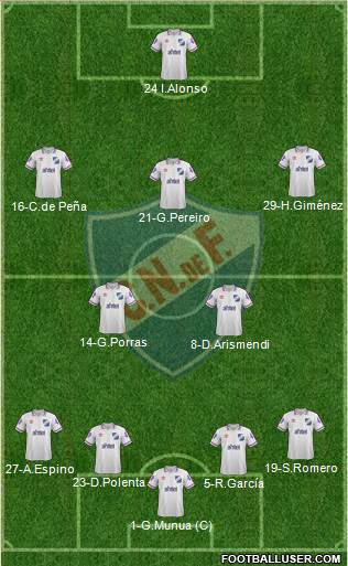 Club Nacional de Football Formation 2014