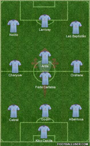R.C. Celta S.A.D. Formation 2014