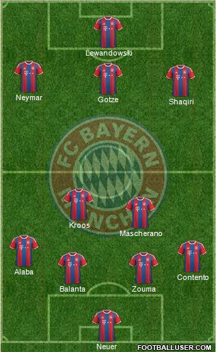 FC Bayern München Formation 2014