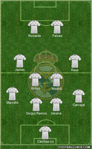 Real Madrid C.F. Formation 2014
