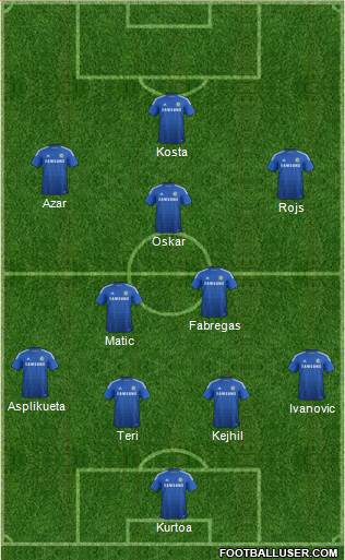 Chelsea Formation 2014