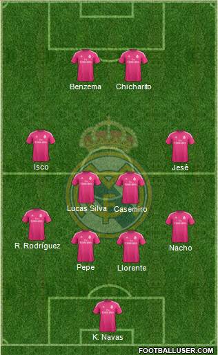 Real Madrid C.F. Formation 2014
