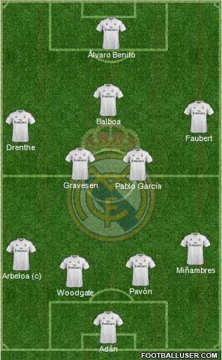 Real Madrid C.F. Formation 2014