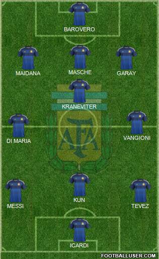 Argentina Formation 2014